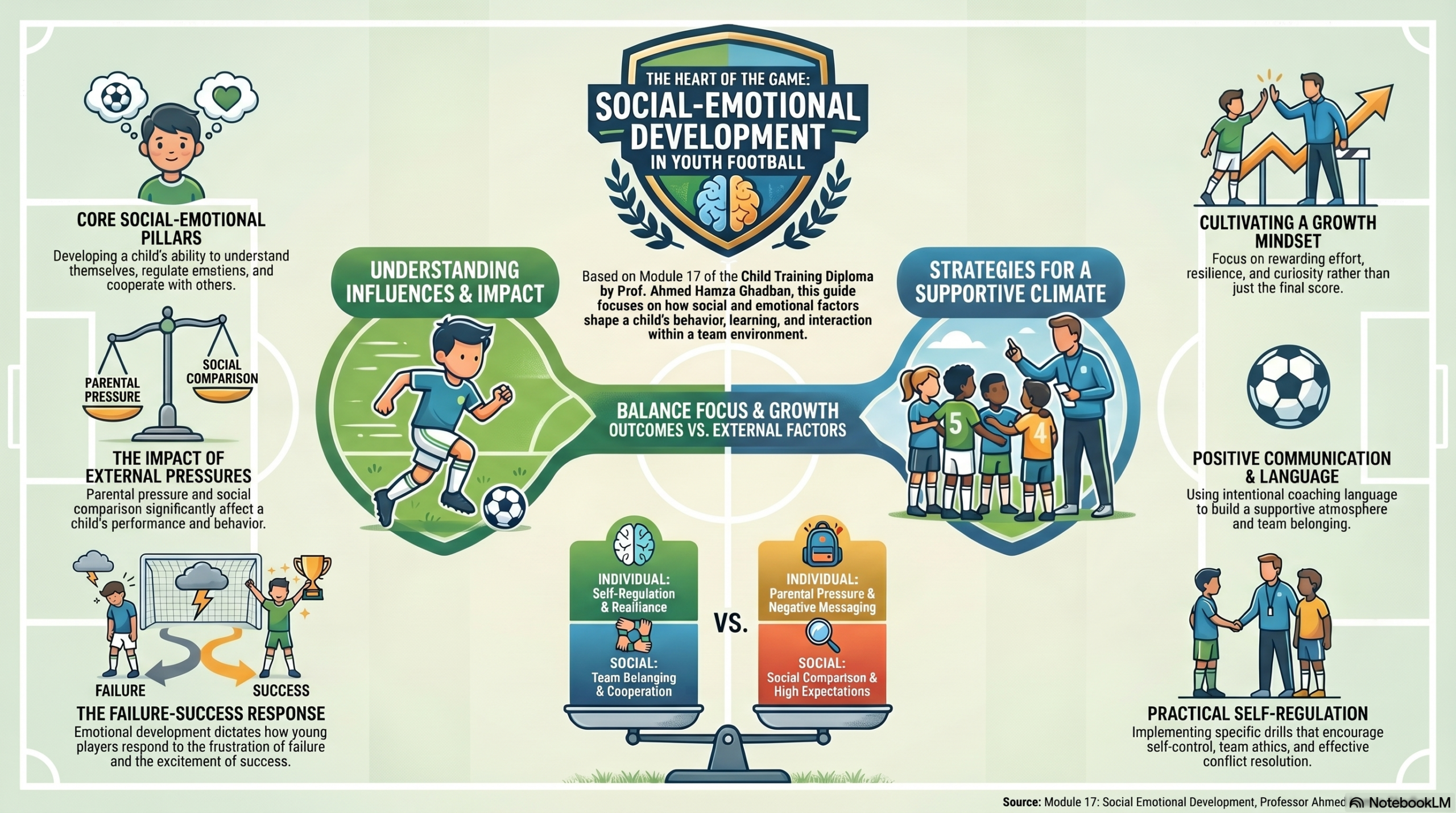 SOCCER CHILDREN’S DIPLOMA