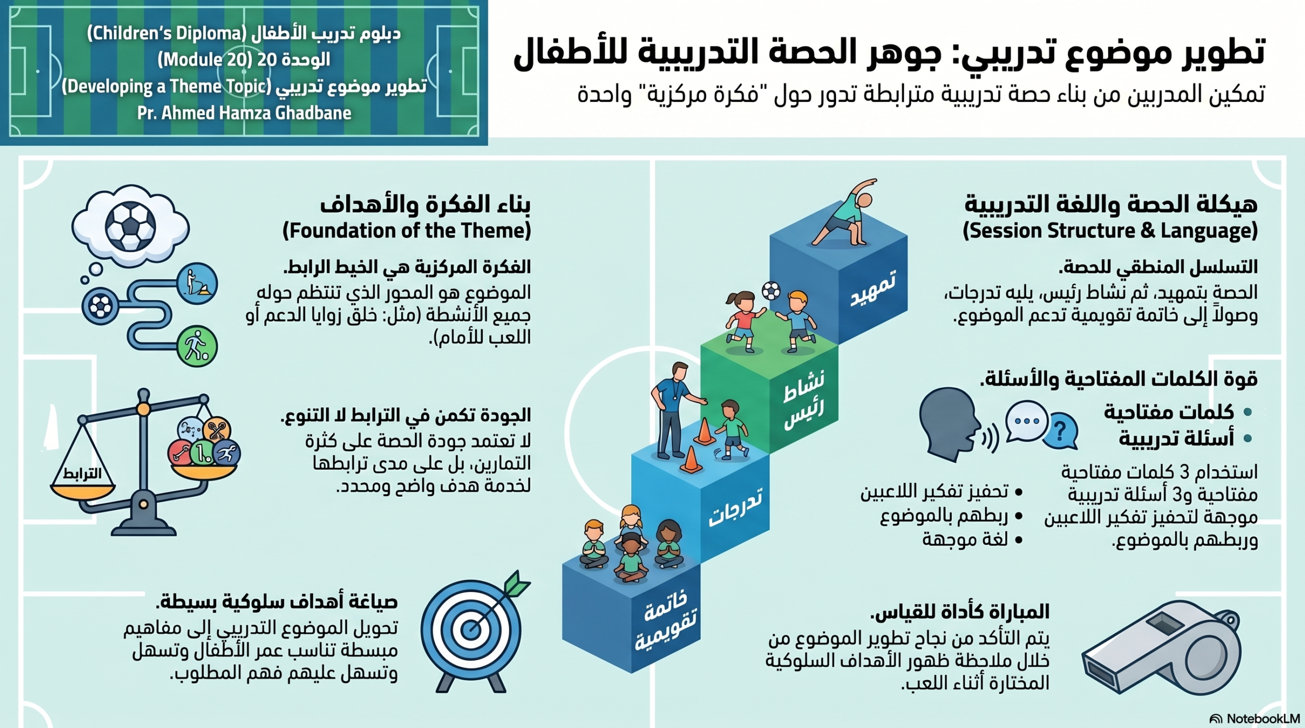 دبلوم تدريب الاطفال